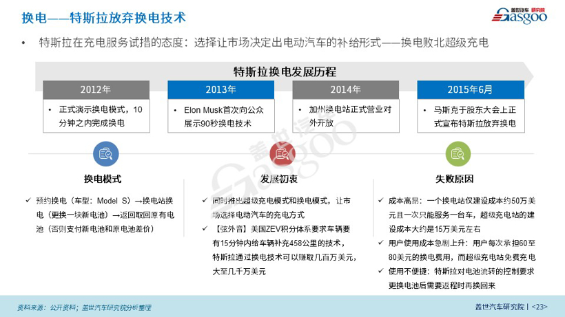【盖世影响力刊物】新能源商业模式创新研究