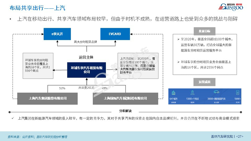 【盖世影响力刊物】新能源商业模式创新研究