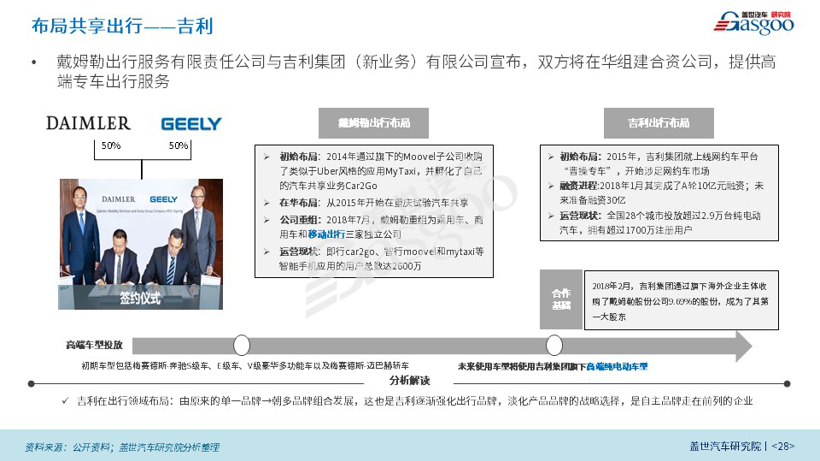 【盖世影响力刊物】新能源商业模式创新研究