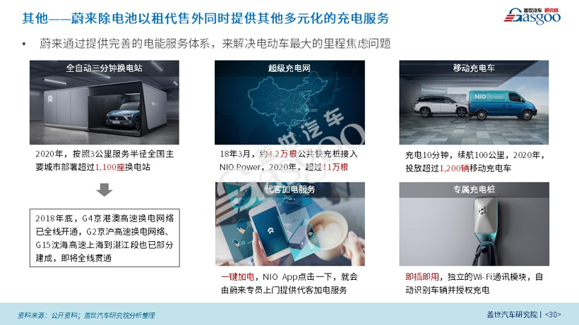【盖世影响力刊物】新能源商业模式创新研究