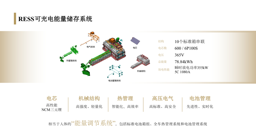 如何在一款超跑上打造安全的电池组？