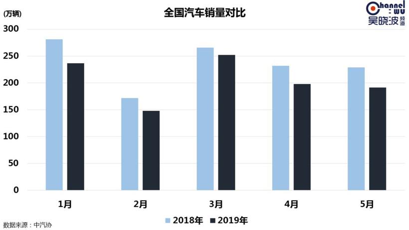 销量，汽车销量