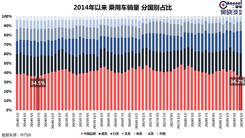 销量，汽车销量