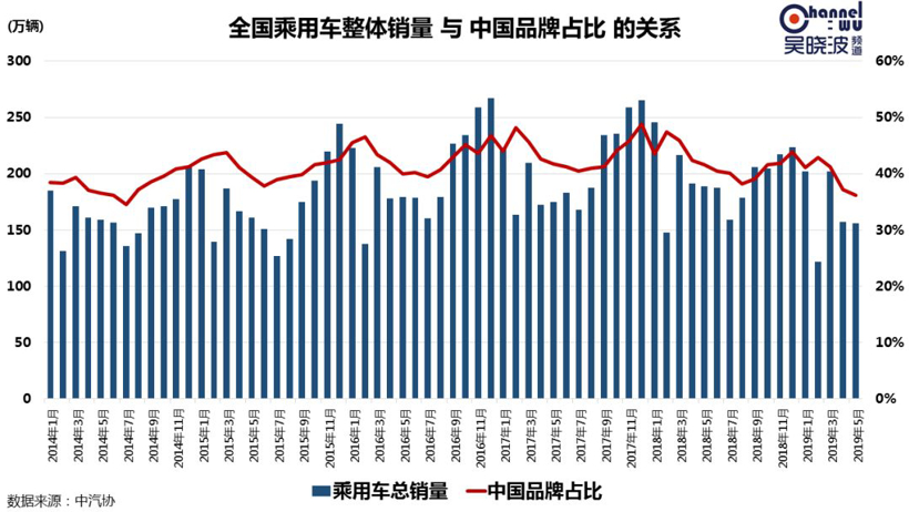 销量，汽车销量