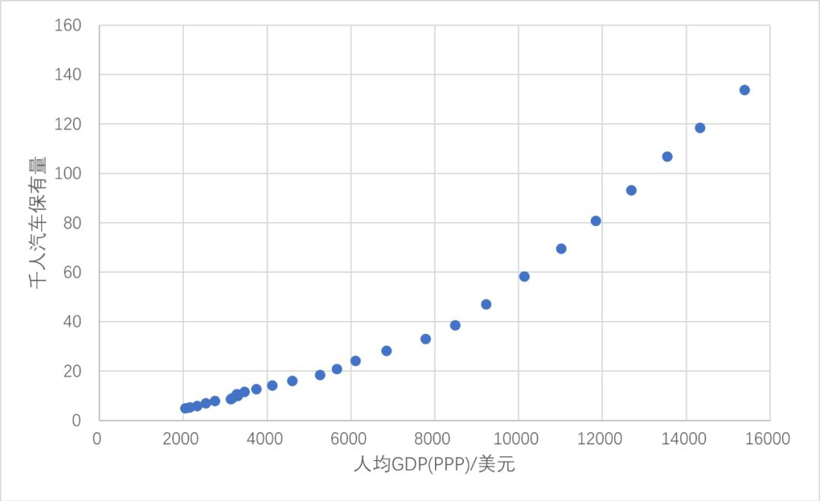 销量，汽车销量