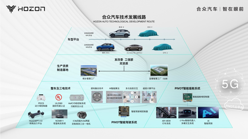 双资质双工厂双产品，合众宜春工厂即将开工