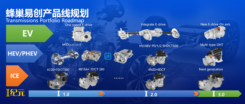 长城汽车旗下蜂巢易创发布全新动力总成，“成为国际一流零部件厂商”的目标是否靠谱？