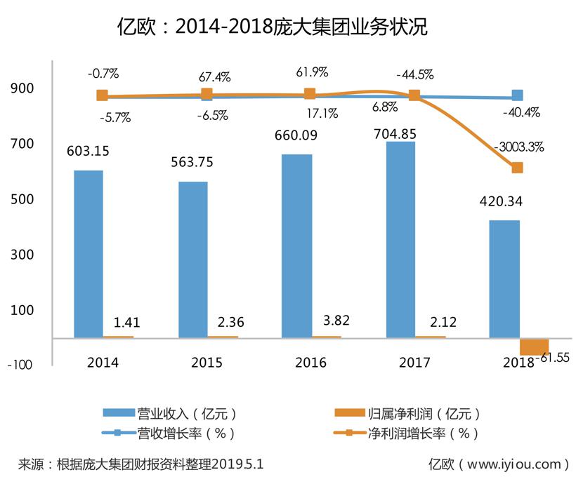 “曾经沧海难为水”的庞大