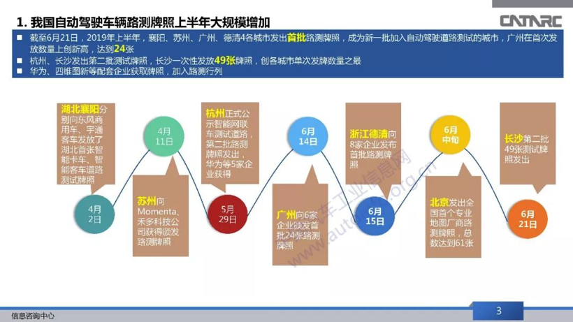 自动驾驶，自动驾驶路测牌照