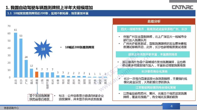 自动驾驶，自动驾驶路测牌照