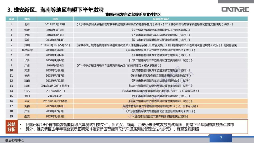 自动驾驶，自动驾驶路测牌照