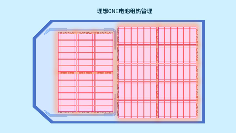 电动汽车，前瞻技术，​理想ONE,热管理系统