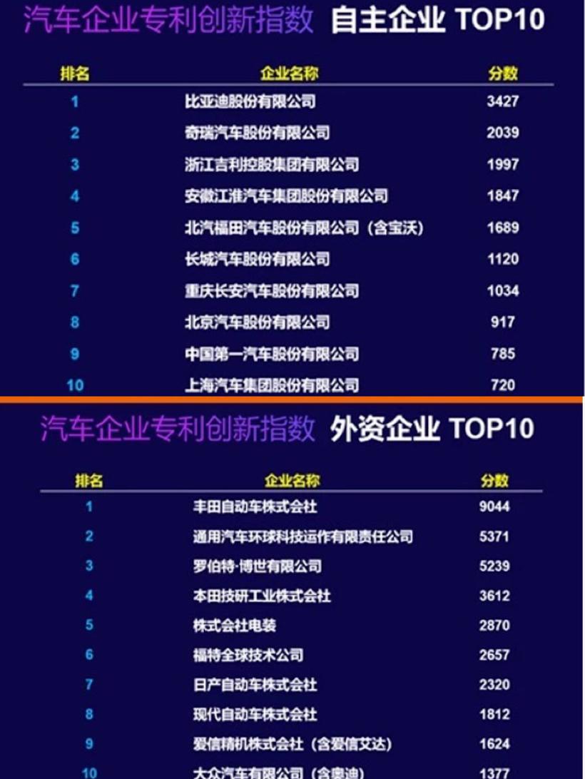 自主品牌,哈弗H6,长城汽车,本田CR-V,哈弗H6,抄袭侵权,正向研发 自主品牌,哈弗H6,长城汽车,本田CR-V,哈弗H6,抄袭侵权,正向研发