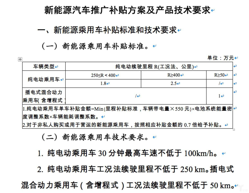 新能源车企“大洗牌时代”来临，谁能笑到最后？