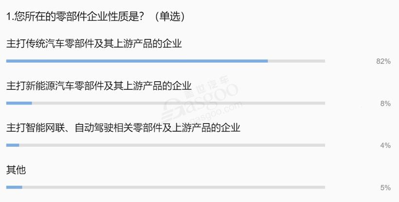 汽车销量,汽车零部件业绩