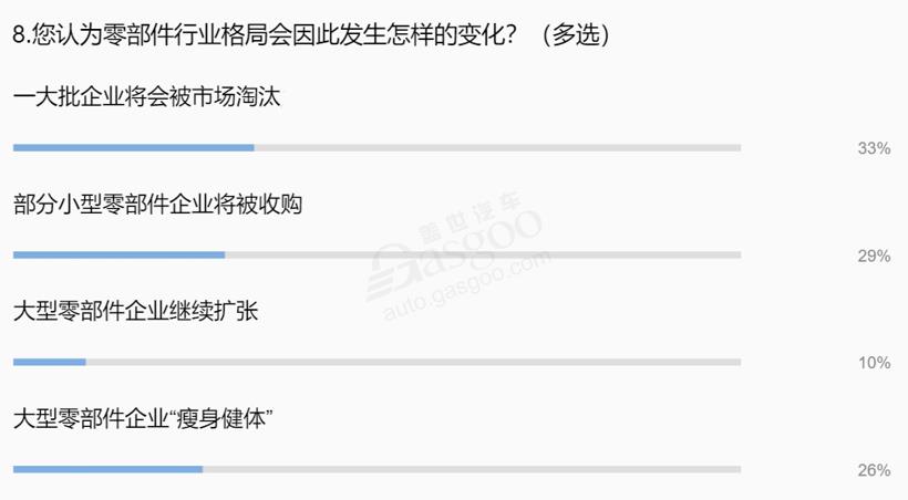 车市下滑致汽车零部件行业格局生变，一大批企业或被淘汰