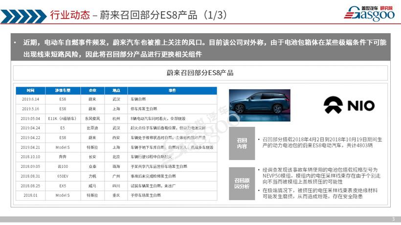 《盖世汽车产业洞察·双周刊》（第三期）