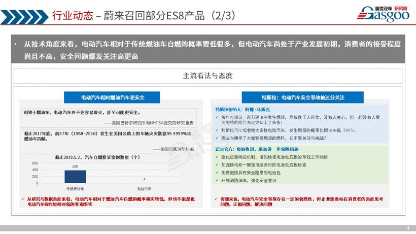 《盖世汽车产业洞察·双周刊》（第三期）
