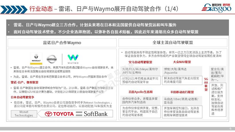 《盖世汽车产业洞察·双周刊》（第三期）