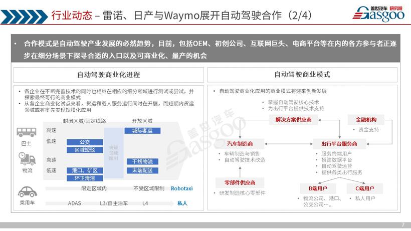 《盖世汽车产业洞察·双周刊》（第三期）