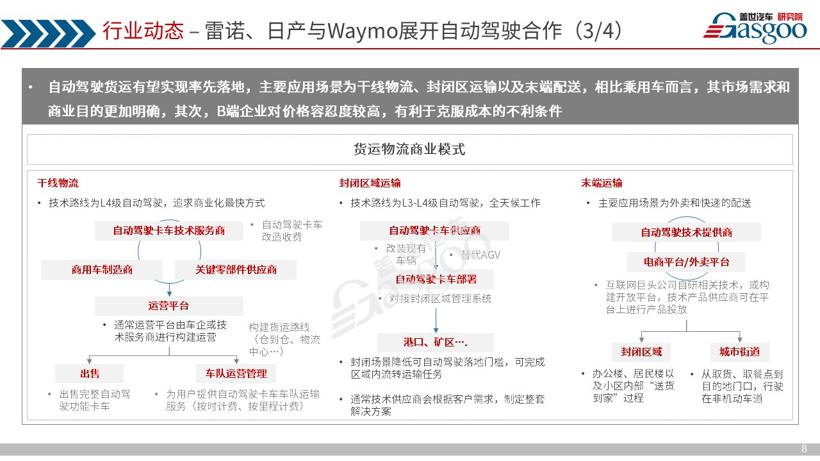 《盖世汽车产业洞察·双周刊》（第三期）