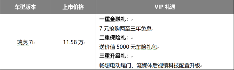 十二大平台助力 奇瑞新零售首款车型瑞虎7i正式上市