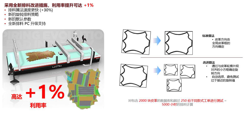 车市暗淡时期 为何有些企业依然活的很好？