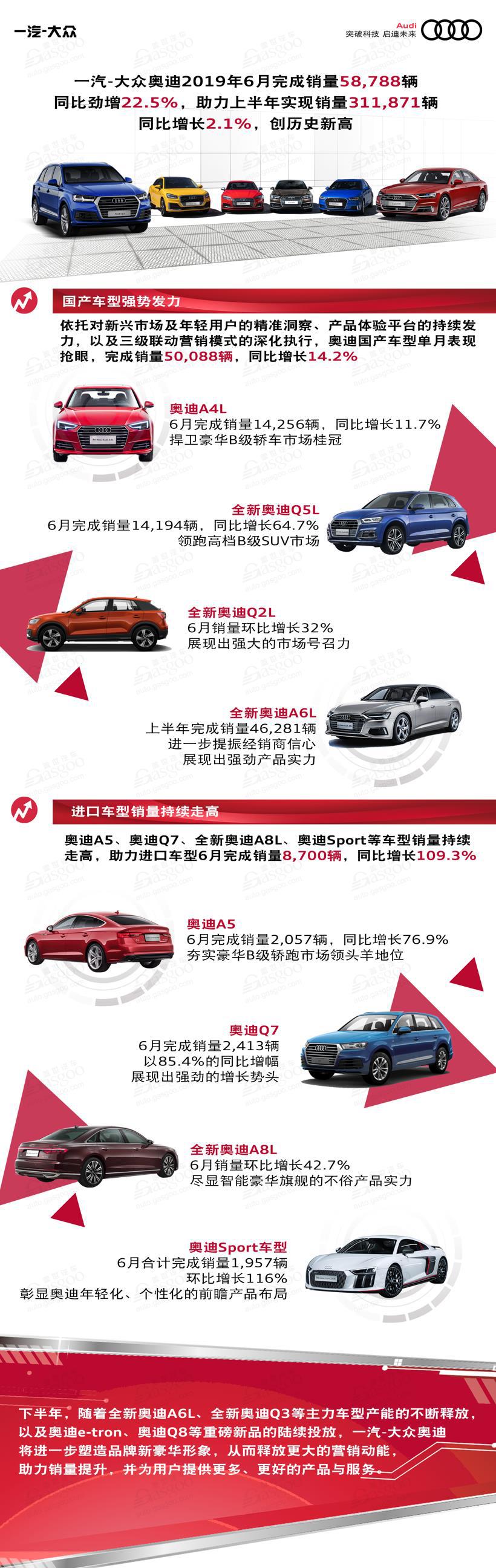 销量，奥迪A4，奥迪Q5，奥迪Q3，一汽-大众奥迪,一汽-大众奥迪销量