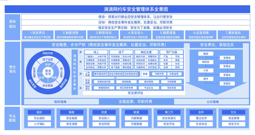 滴滴，滴滴,滴滴安全攻坚，滴滴300天