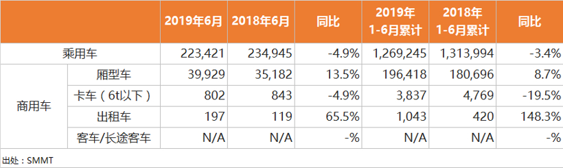 新车,销量,6月海外汽车销量,海外汽车销量 新车,销量,6月海外汽车销量,海外汽车销量