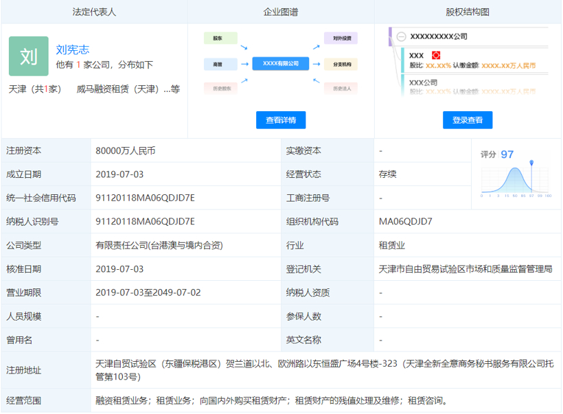 威马成立融资租赁公司，蔚来小鹏补贴新标准，造车新势力这一周