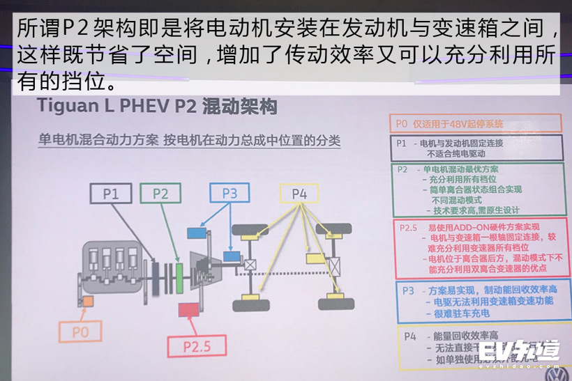 新车，前瞻技术，进口大众,MQB平台插电混动，大众蔚揽GTE