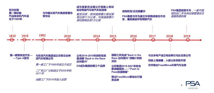 销量,标致308,标致408,标致508,PSA,唐唯实,安铁成,高恺霖 销量,标致308,标致408,标致508,PSA,唐唯实,安铁成,高恺霖