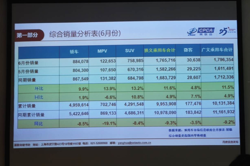 电动汽车，销量，6月新能源车销量