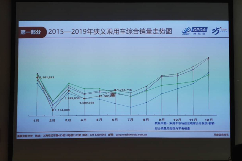 电动汽车，销量，6月新能源车销量