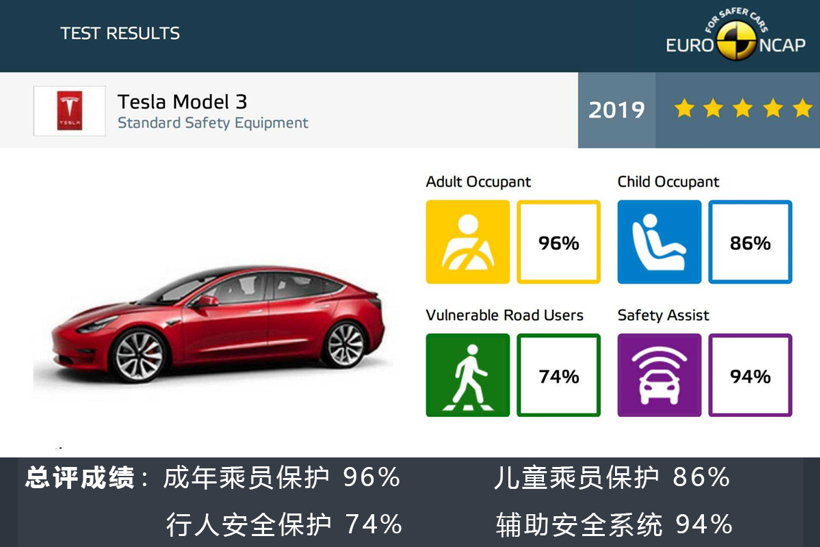 电动汽车,新车,特斯拉Model 3碰撞测试 电动汽车,新车,特斯拉Model 3碰撞测试