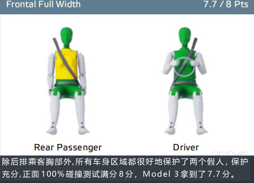 电动汽车,新车,特斯拉Model 3碰撞测试 电动汽车,新车,特斯拉Model 3碰撞测试