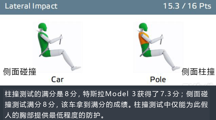 电动汽车,新车,特斯拉Model 3碰撞测试 电动汽车,新车,特斯拉Model 3碰撞测试