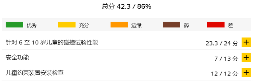 电动汽车,新车,特斯拉Model 3碰撞测试 电动汽车,新车,特斯拉Model 3碰撞测试