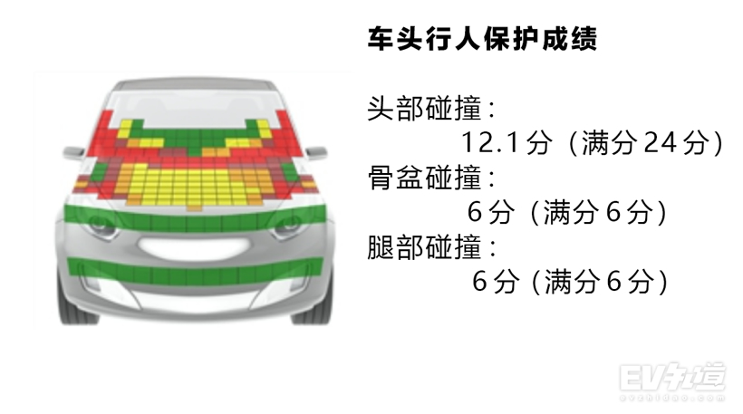 电动汽车,新车,特斯拉Model 3碰撞测试 电动汽车,新车,特斯拉Model 3碰撞测试