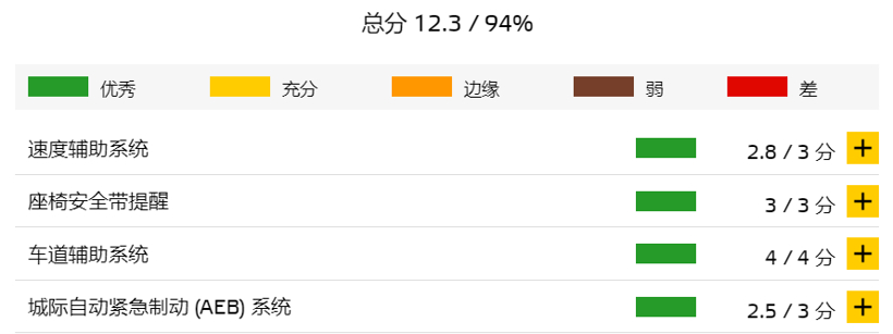 电动汽车,新车,特斯拉Model 3碰撞测试 电动汽车,新车,特斯拉Model 3碰撞测试