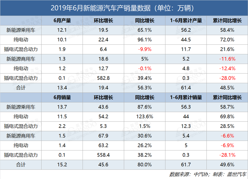 “中考”成绩出炉 新能源汽车产业这半年过得怎么样？