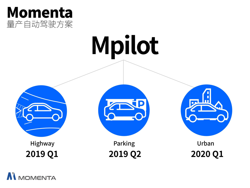 Momenta自动驾驶解决方案路线图