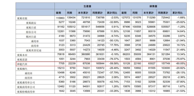 广本/一丰双过半，神龙连续5年未达标 | 上半年主流车企销量目标完成率一览