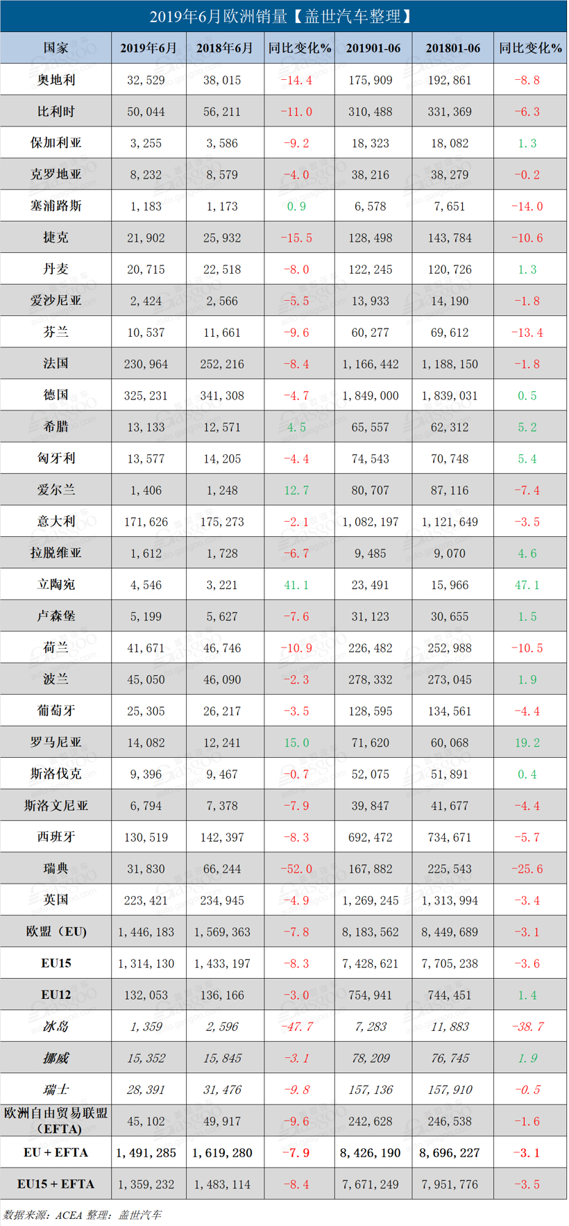 销量，欧洲6月新车销量,欧洲车市表现