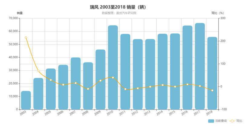 SUV，销量，江淮汽车，江淮汽车,瑞风MPV,瑞风S4,自主品牌销量