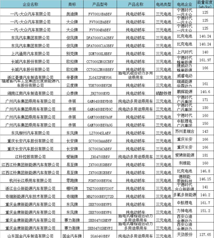 宁德时代，电池，NCM811,第6批推荐目录