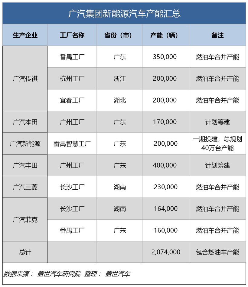 产量，电动汽车，销量，比亚迪，吉利;新能源汽车；奇瑞；上汽；一汽