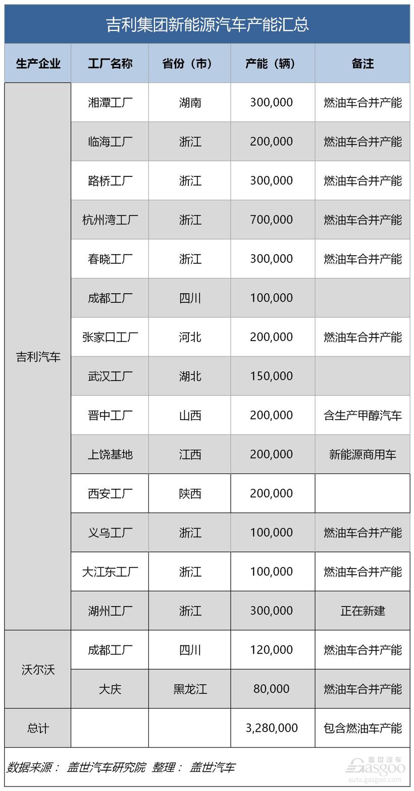 产量，电动汽车，销量，比亚迪，吉利;新能源汽车；奇瑞；上汽；一汽