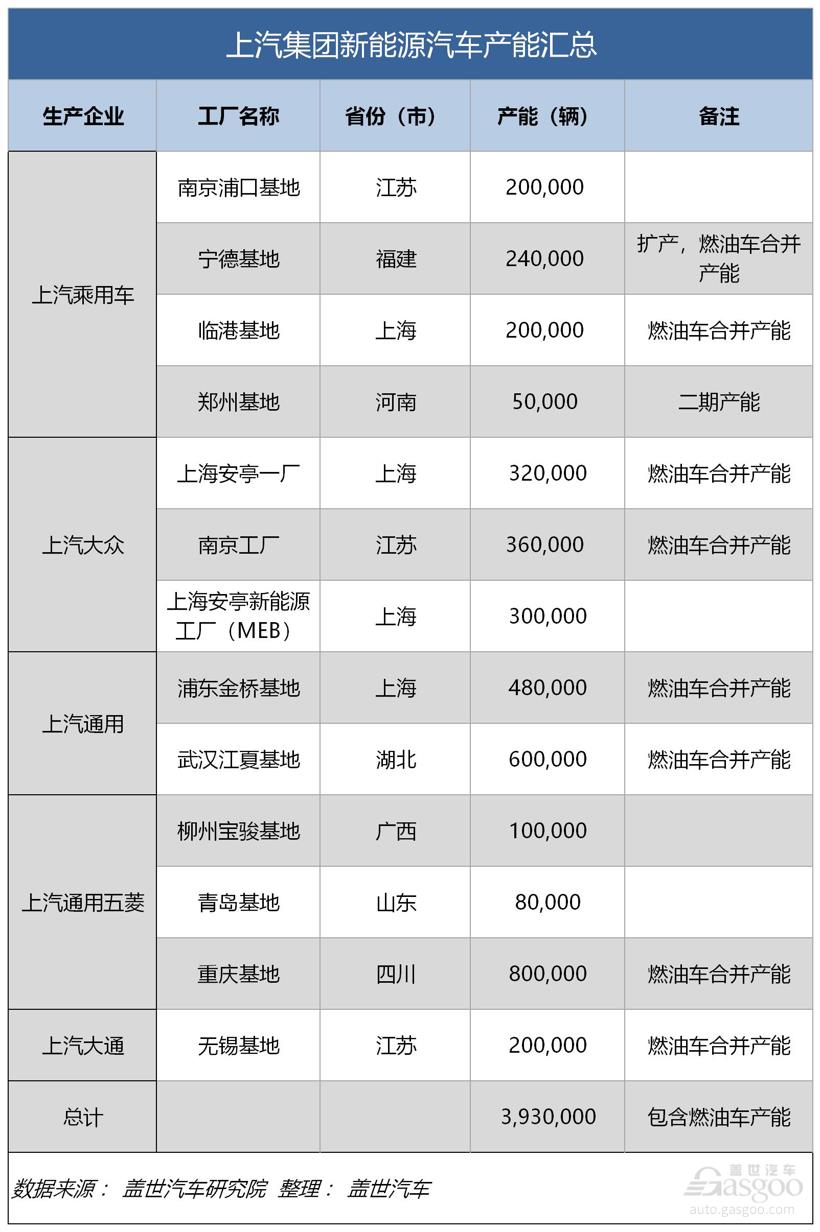 产量，电动汽车，销量，比亚迪，吉利;新能源汽车；奇瑞；上汽；一汽